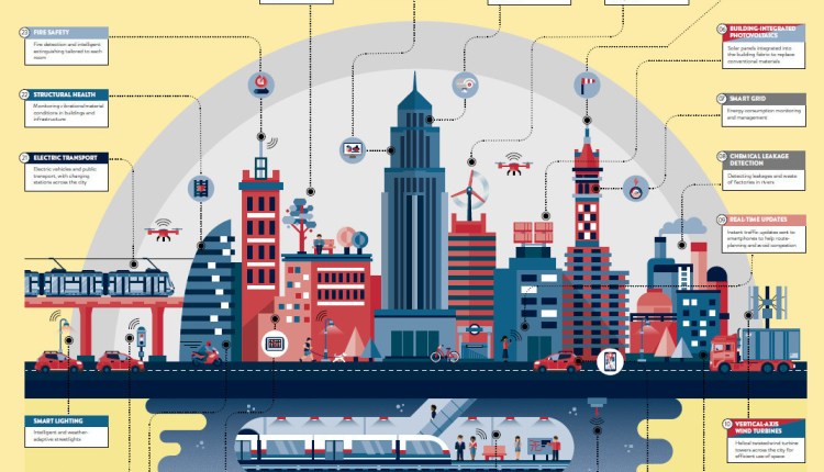 Winning cities with long-term demand for real estate